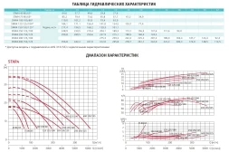 Насос с префильтром Espa Star4 100 100/80, фото 4