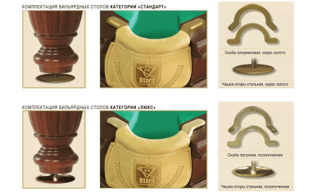 Бильярдный стол - Арсенал 10 Футов, Русская пирамида, PBS 40 мм, фото 5