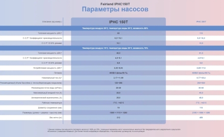 Тепловой насос Fairland IPHC150T 60 кВт, фото 4