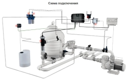 Система обеззараживания Sugar Valley Oxilife Comercial OX7, фото 3