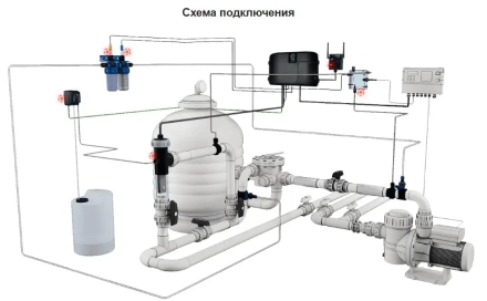 Система обеззараживания Sugar Valley Oxilife Comercial OX9, фото 3