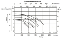 Насос без префильтра Mayer Schwimmbad LX WLP1000T 380В