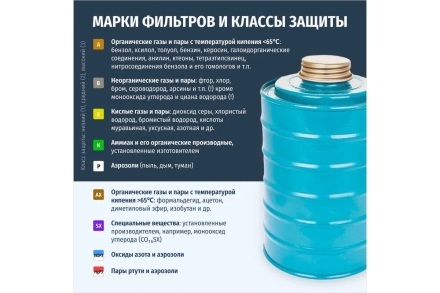 Противогаз фильтрующий ДОТ 460 А2В2Е2АХ с маской МАГ-3Л 102-131-0020, фото 7