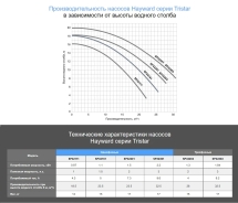 Насос с префильтром Hayward Tristar SP32201