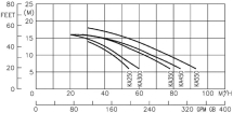Насос без префильтра Hayward KA250 HCP10251E