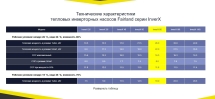 Тепловой насос Fairland InverX 66 26 кВт