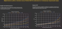 Тепловой насос Fairland X20-16 16,5 кВт инвертор