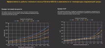 Тепловой насос Fairland X20-22 22 кВт инвертор