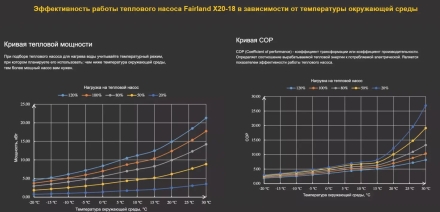 Тепловой насос Fairland X20-18 18,5 кВт инвертор, фото 4