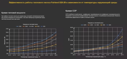 Тепловой насос Fairland X20-26 26,5 кВт инвертор, фото 4