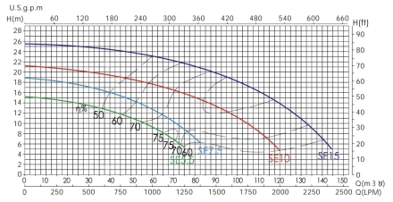 Насос с префильтром Emaux SE-5,5, фото 3