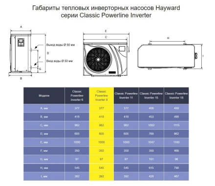 Тепловой насос Hayward Powerline Inverter 8 кВт, фото 5