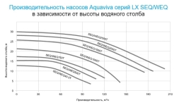 Насос без префильтра AquaViva LX WEQ2000, фото 5