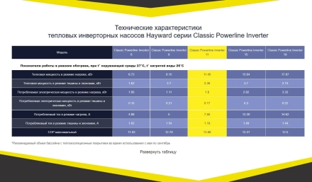 Тепловой насос Hayward Powerline Inverter 11 кВт, фото 4
