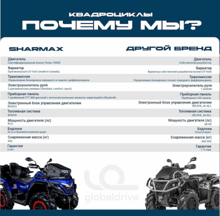 Квадроцикл SHARMAX Force 1100 с ПСМ, фото 22