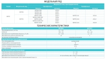 Насос без префильтра Espa Wiper 3 300M