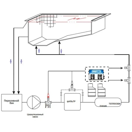 Автоматическая станция дозации перистальтическая AquaViva PH+H2O2, фото 4