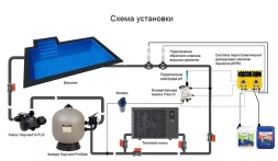 Автоматическая станция дозации перистальтическая AquaViva PH/RX+Free Cl, фото 4