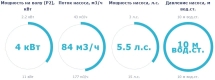 Насос с префильтром Saci Pumps Magnus-4 84м3/ч 380В