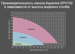 Насос с префильтром Aquaviva SPV150, фото 5