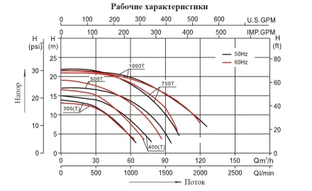 Насос с префильтром Mayer Schwimmbad LX SLP500T, фото 3