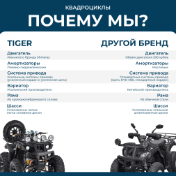 Снегоцикл TIGER Universal 150, фото 19 Снегоцикл TIGER Universal 150, фото 19