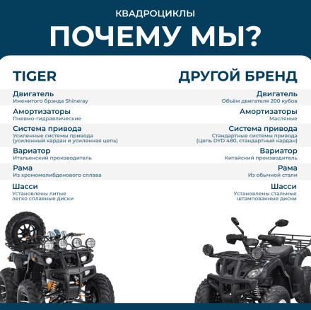 Снегоцикл TIGER Universal 150, фото 19
