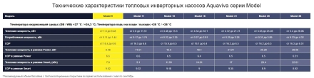 Тепловой насос Aquaviva Model Invertor 25 кВт, фото 6