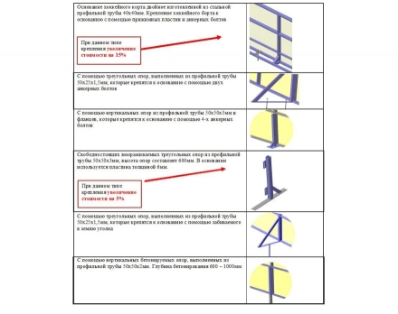 Хоккейная коробка из стеклопластика 5 мм с ограждением по периметру, размер 24х12 м, фото 2